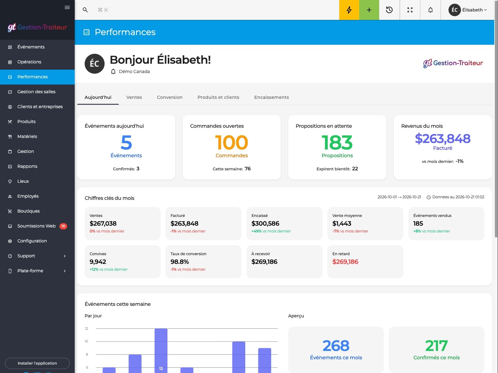 CM3 dashboard: sales, events and daily metrics