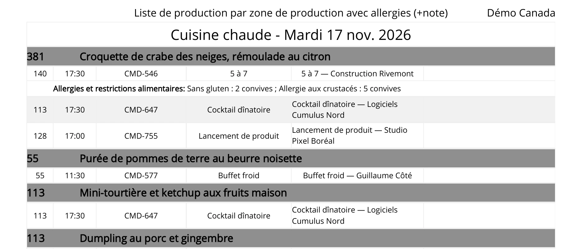 Production plan by zone with allergies, generated by CM3 for the day