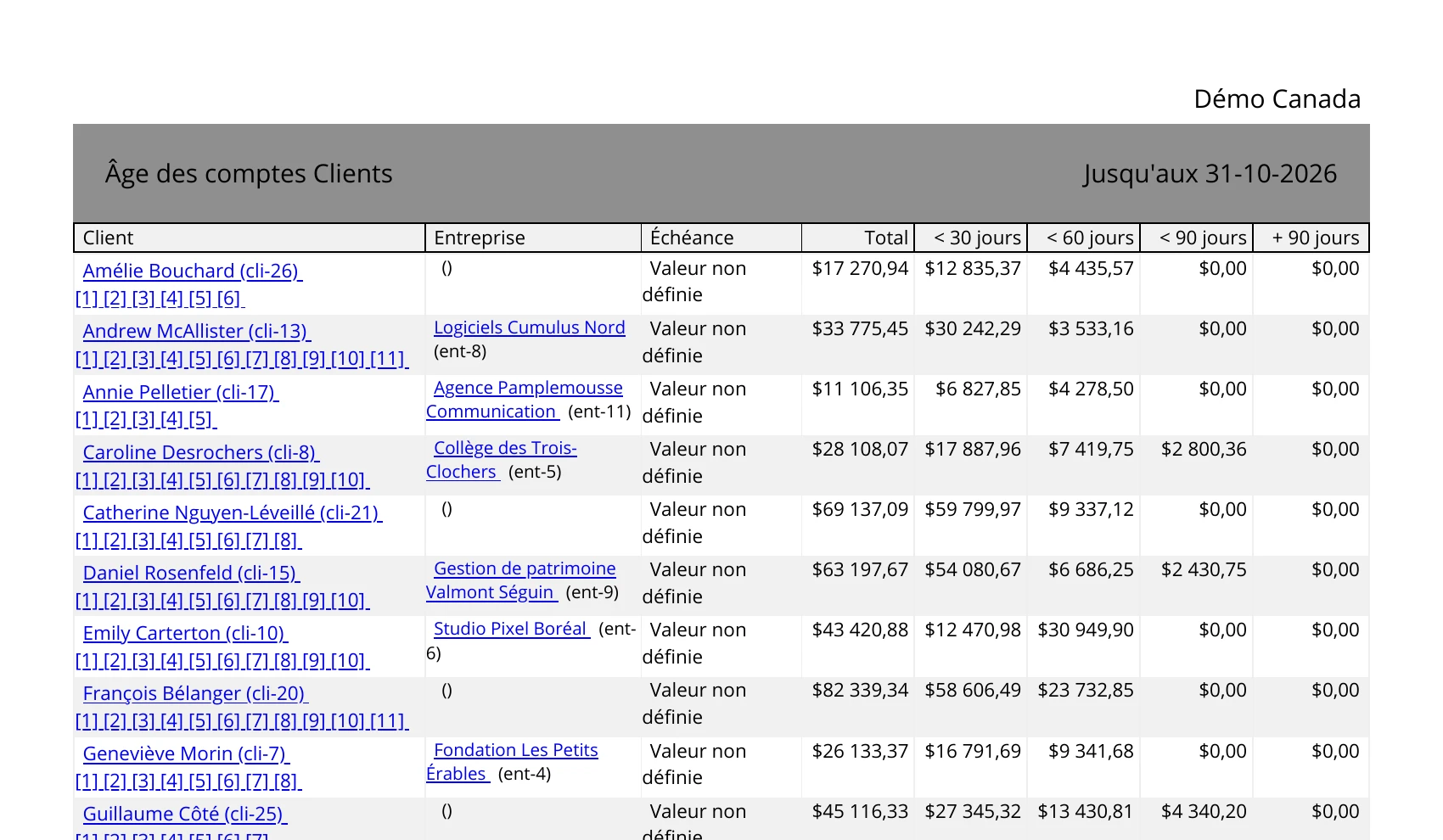Client accounts aging generated by CM3: amounts due at 30, 60 and 90 days