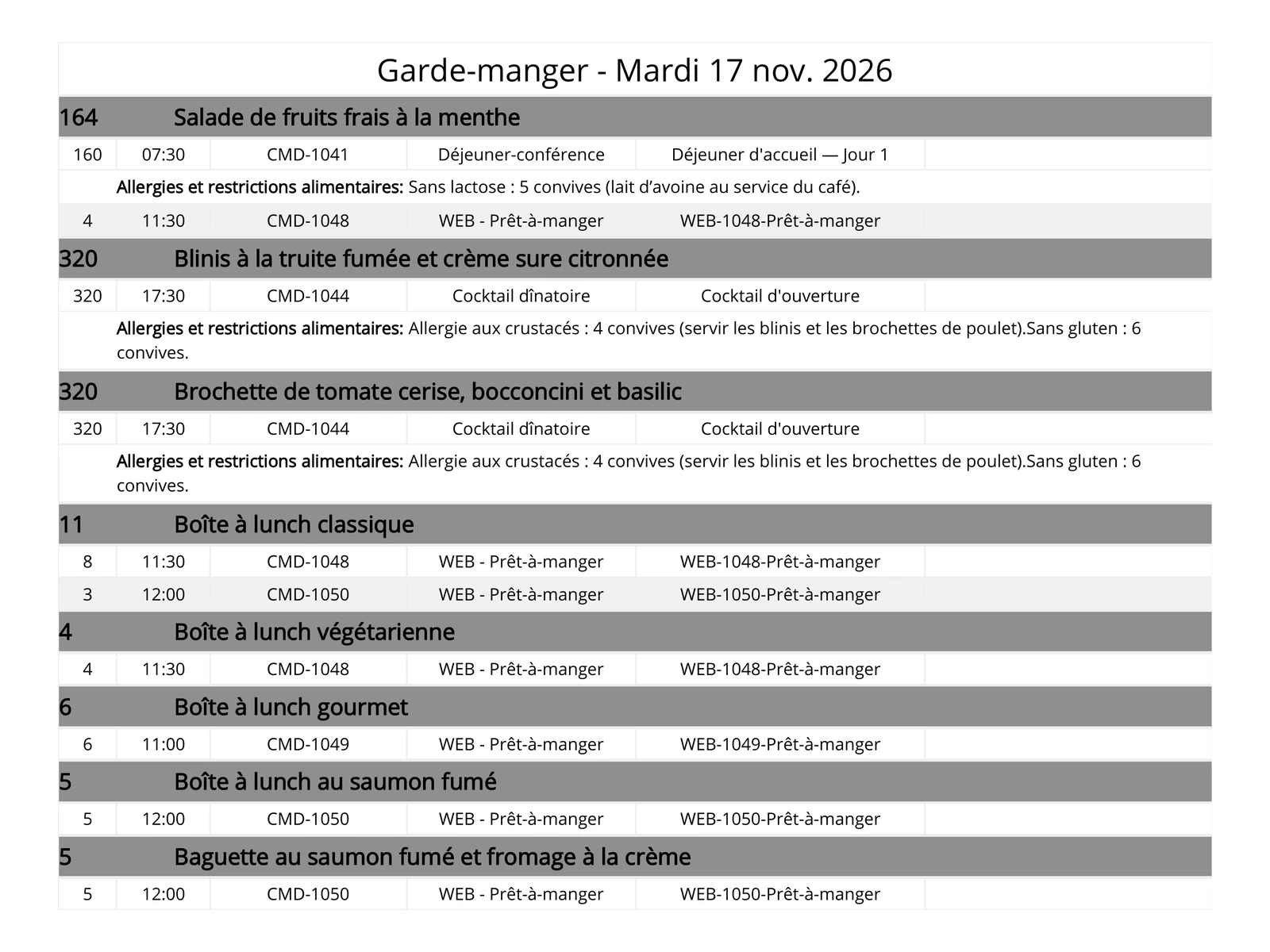 screenshot: production list, ready-to-eat and events