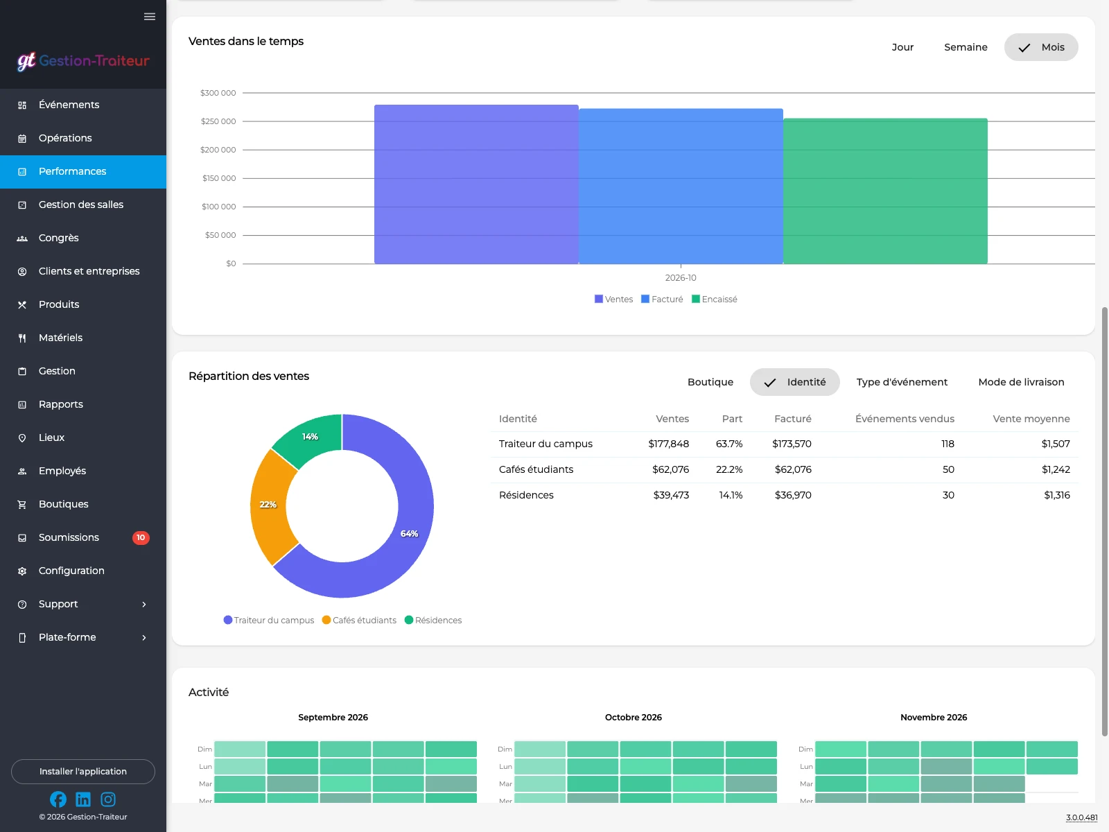 screenshot: reports by organization