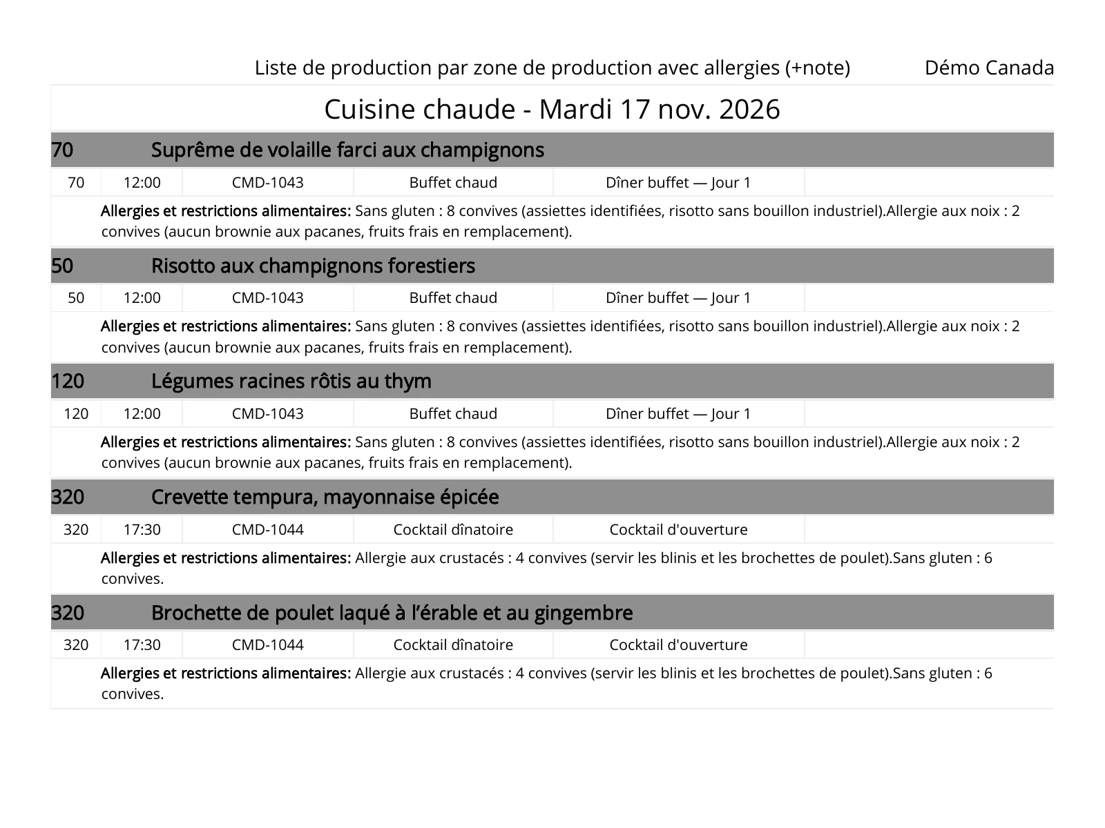 screenshot: production plan