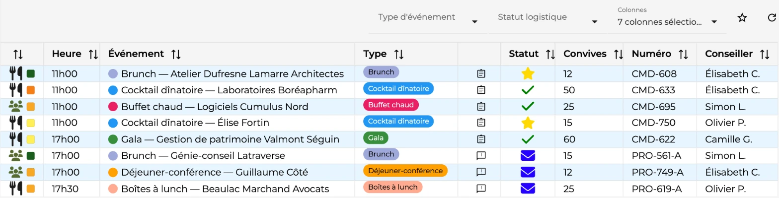 screenshot: list of the day’s events