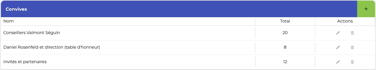 screenshot: event record, guests